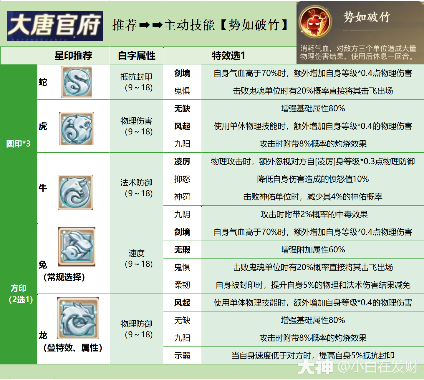 不好出手,不推荐所以大唐的万象星盘推荐主动技能【平沙落雁】pvp