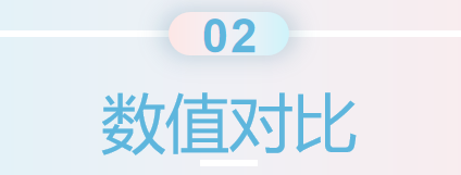 多少几率的暴击会使暴击伤害期望与伤害持平（物理篇）_梦幻西游手游 | 大神