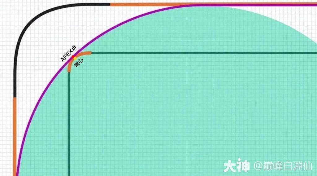 萌新进阶大佬攻略 二《进阶弯道技巧篇》！_巅峰极速 | 大神