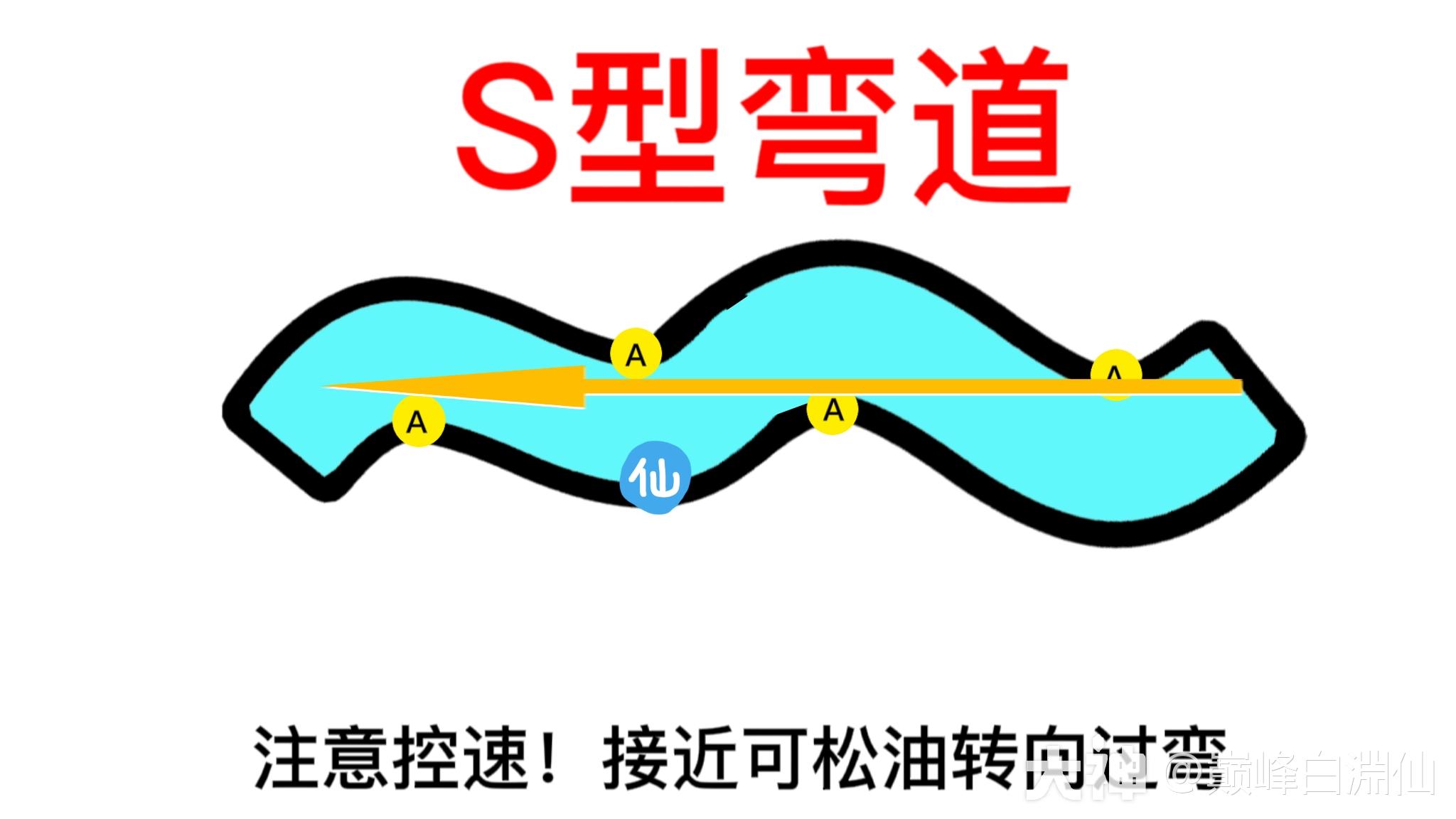 萌新进阶大佬攻略 二《进阶弯道技巧篇》！_巅峰极速 | 大神