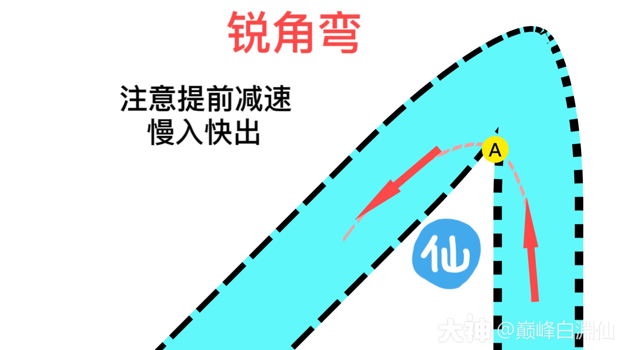 萌新进阶大佬攻略 二《进阶弯道技巧篇》！_巅峰极速 | 大神