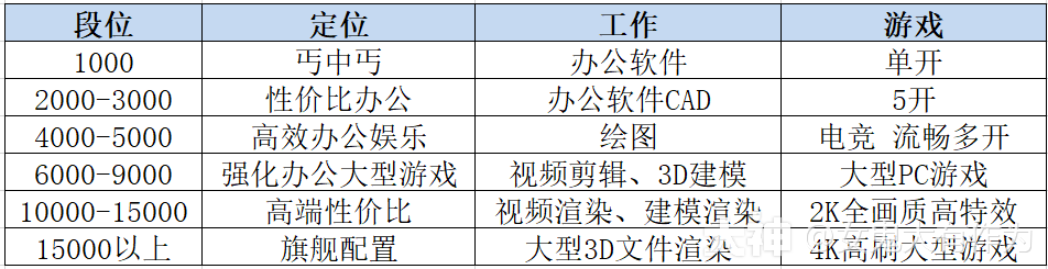 大话西游2经典版新版本客户端配置要求_大话西游2 | 大神