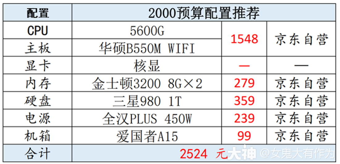 大话西游2经典版新版本客户端配置要求_大话西游2 | 大神