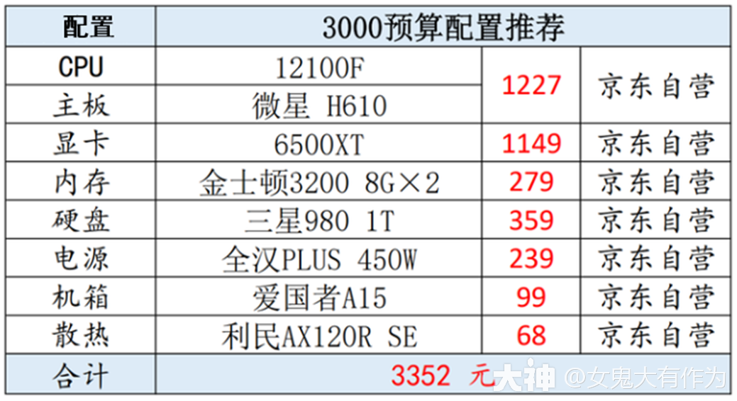 大话西游2经典版新版本客户端配置要求_大话西游2 | 大神