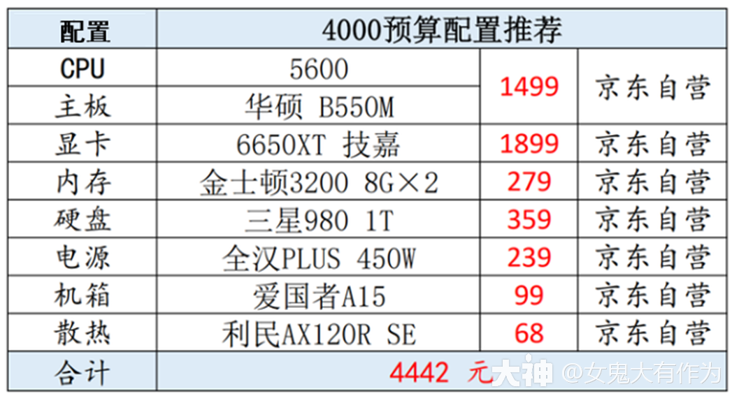 大话西游2经典版新版本客户端配置要求_大话西游2 | 大神