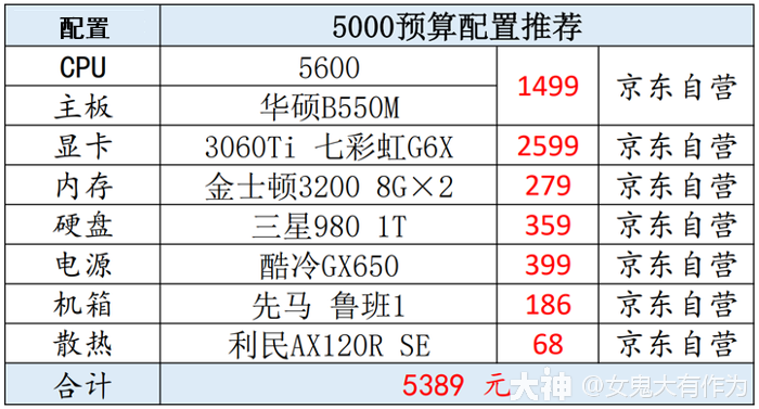 大话西游2经典版新版本客户端配置要求_大话西游2 | 大神