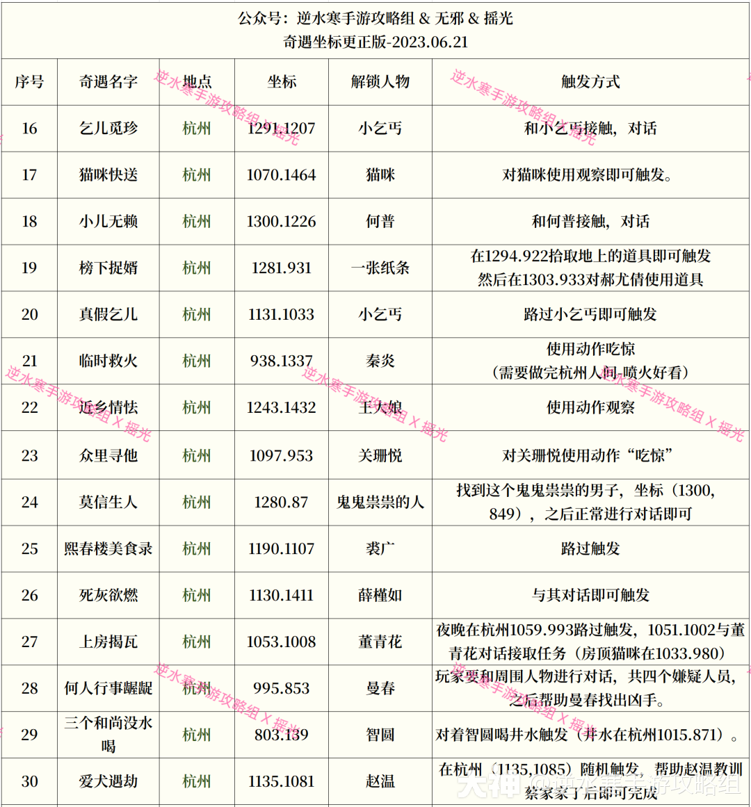 奇遇大全】完整174个奇遇解锁方式来了！公测必备！！记得收藏！！_逆水寒手游 | 大神