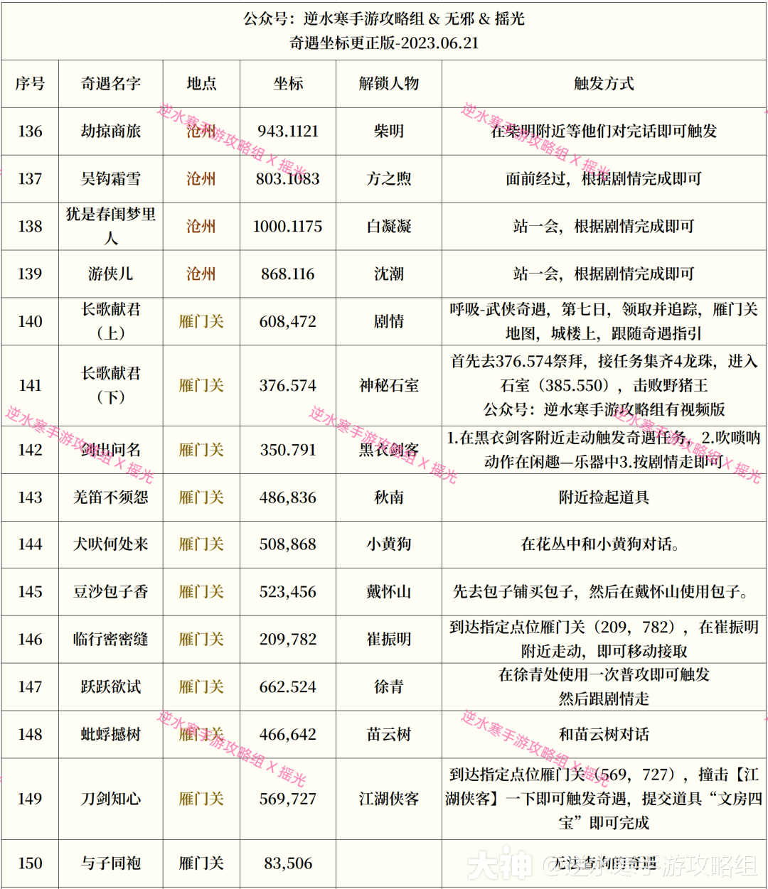 奇遇大全】完整174个奇遇解锁方式来了！公测必备！！记得收藏！！_逆水寒手游 | 大神