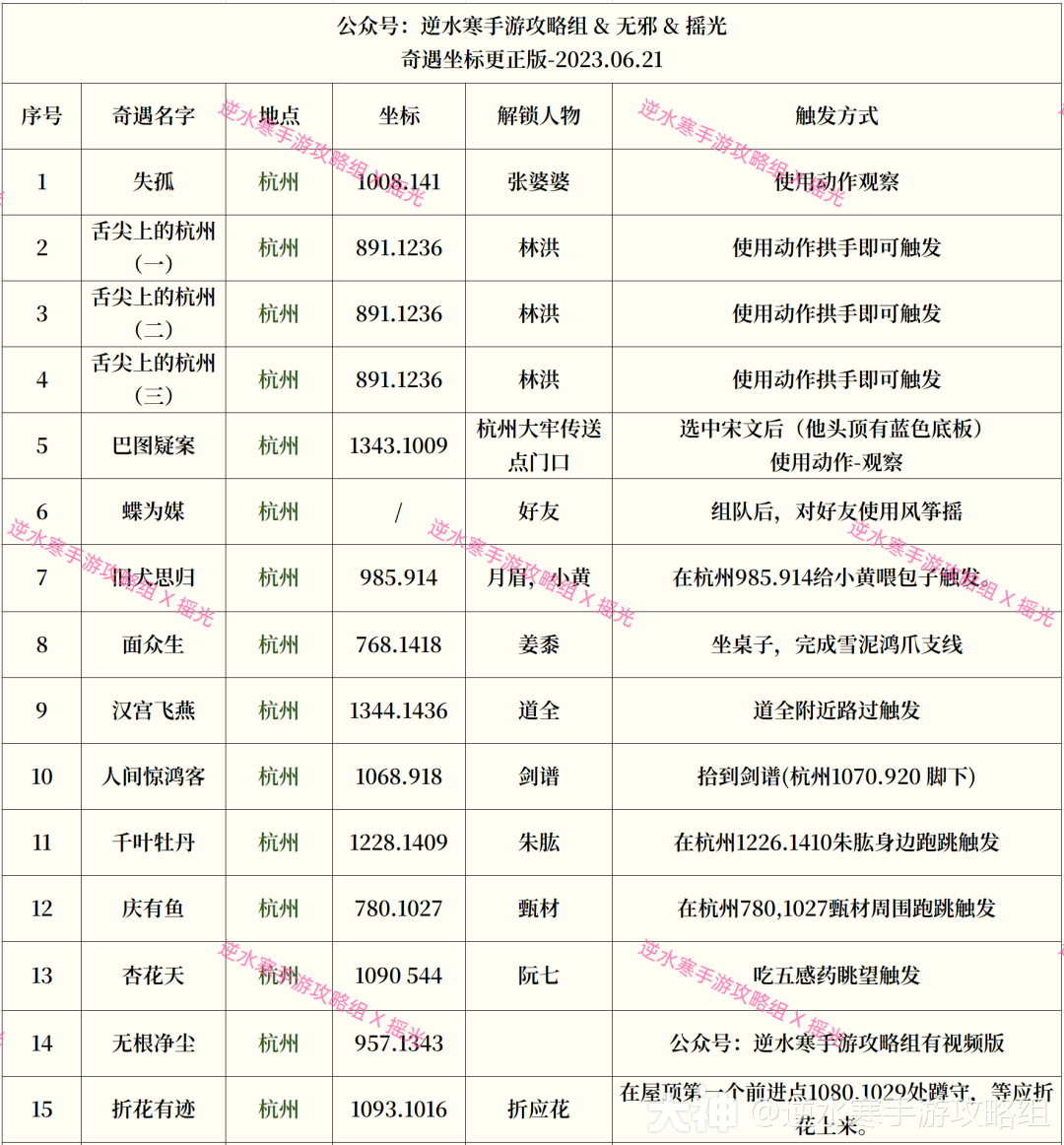 奇遇大全】完整174个奇遇解锁方式来了！公测必备！！记得收藏！！_逆水寒手游 | 大神