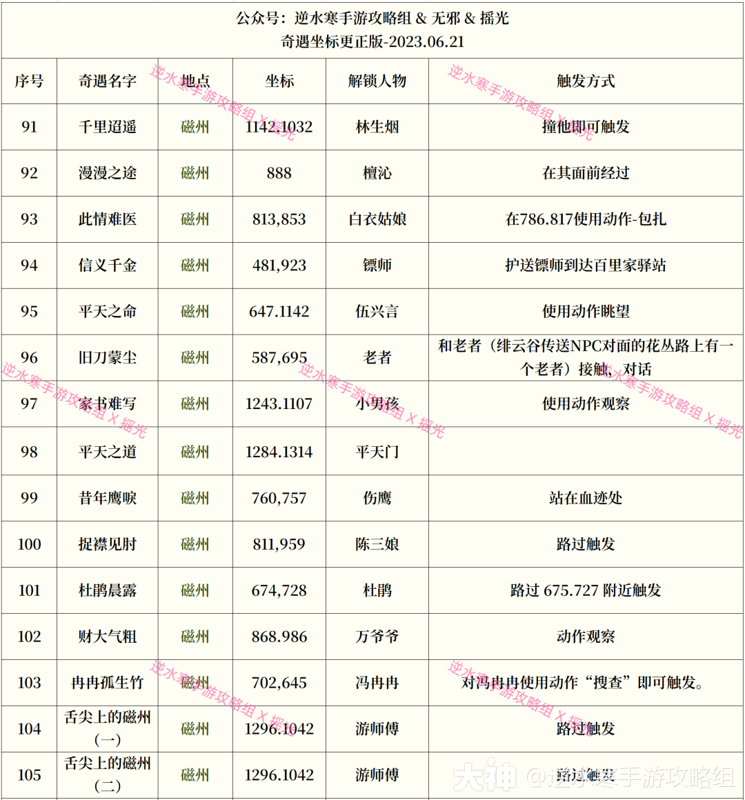 奇遇大全】完整174个奇遇解锁方式来了！公测必备！！记得收藏！！_逆水寒手游 | 大神
