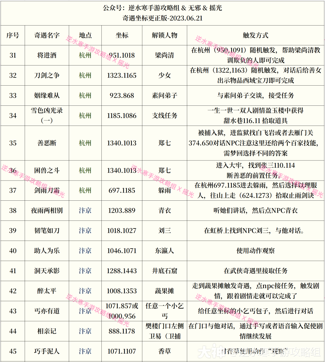 奇遇大全】完整174个奇遇解锁方式来了！公测必备！！记得收藏！！_逆水寒手游 | 大神