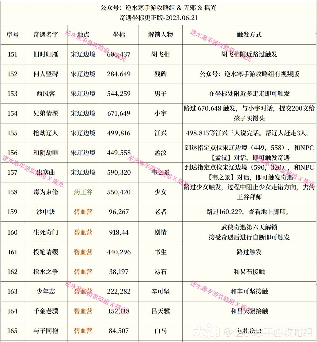 奇遇大全】完整174个奇遇解锁方式来了！公测必备！！记得收藏！！_逆水寒手游 | 大神