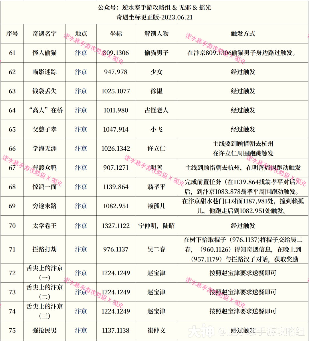 奇遇大全】完整174个奇遇解锁方式来了！公测必备！！记得收藏！！_逆水寒手游 | 大神