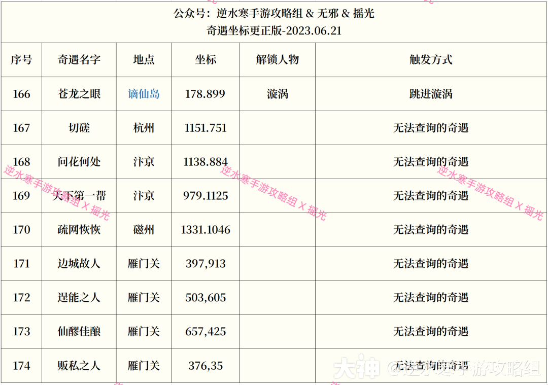 奇遇大全】完整174个奇遇解锁方式来了！公测必备！！记得收藏！！_逆水寒手游 | 大神