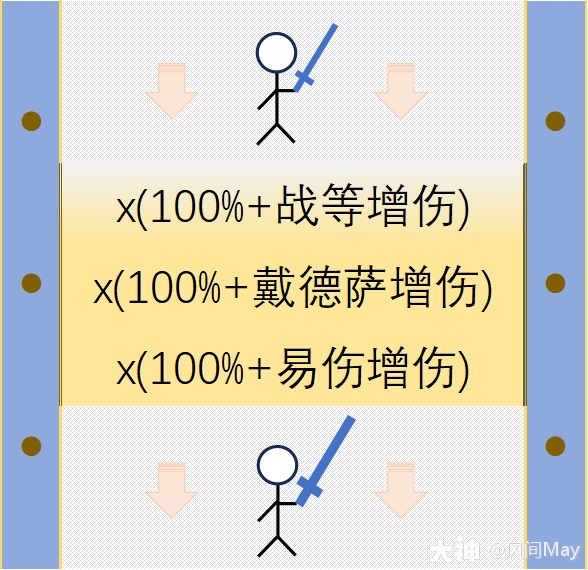 暗黑不朽伤害体系详解(上篇：伤害模型)_暗黑破坏神：不朽 | 大神