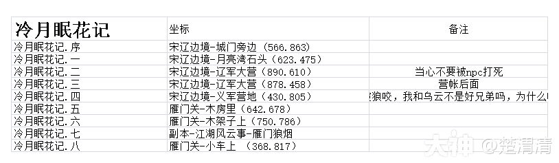 古道西风》（书籍篇一）衣服足迹探索获取攻略部分_来自大神逆水寒手游