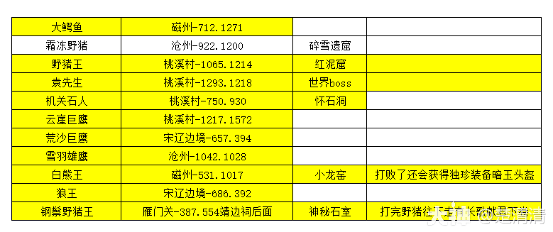 古道西风》（江湖群像篇）衣服足迹探索获取攻略部分_逆水寒手游| 大神