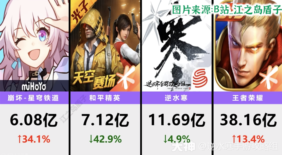 周限购提醒，5个小预告，逆水寒8月流水，大事件日历更新！含幸运合集_逆水寒手游 | 大神