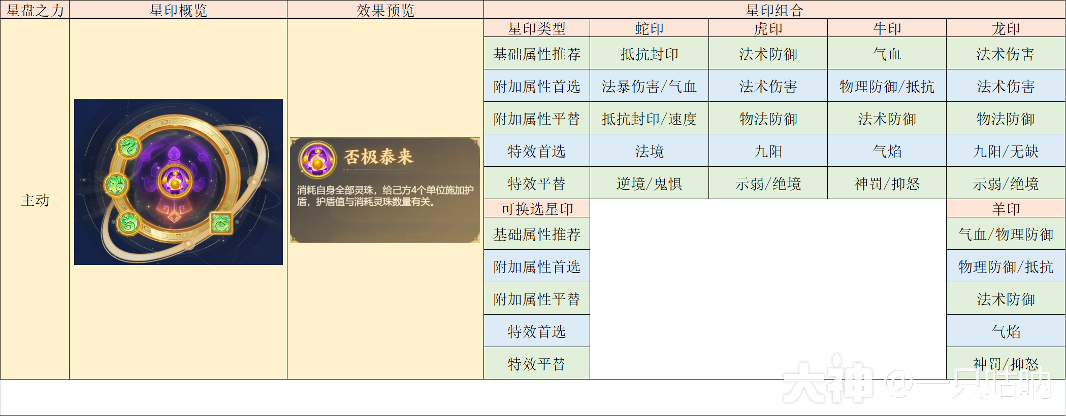 精锐小雷音门派攻略全解_梦幻西游手游 | 大神