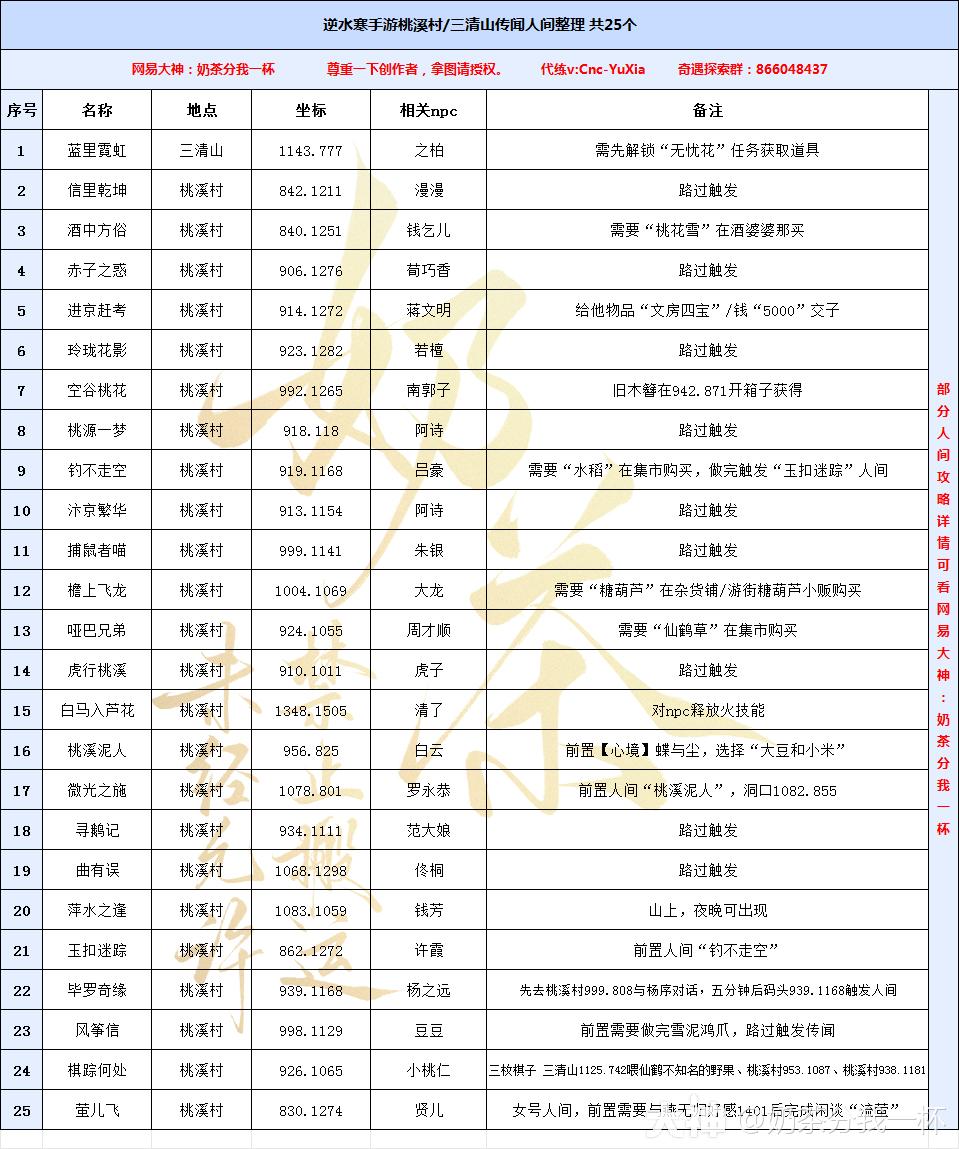 三清山/桃溪村全人间整理共25个】_逆水寒手游| 大神