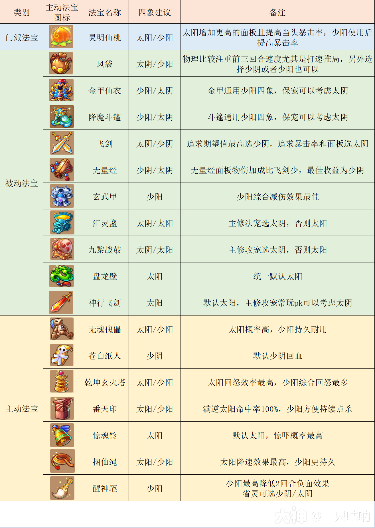 精锐花果山门派攻略全解_梦幻西游手游 | 大神