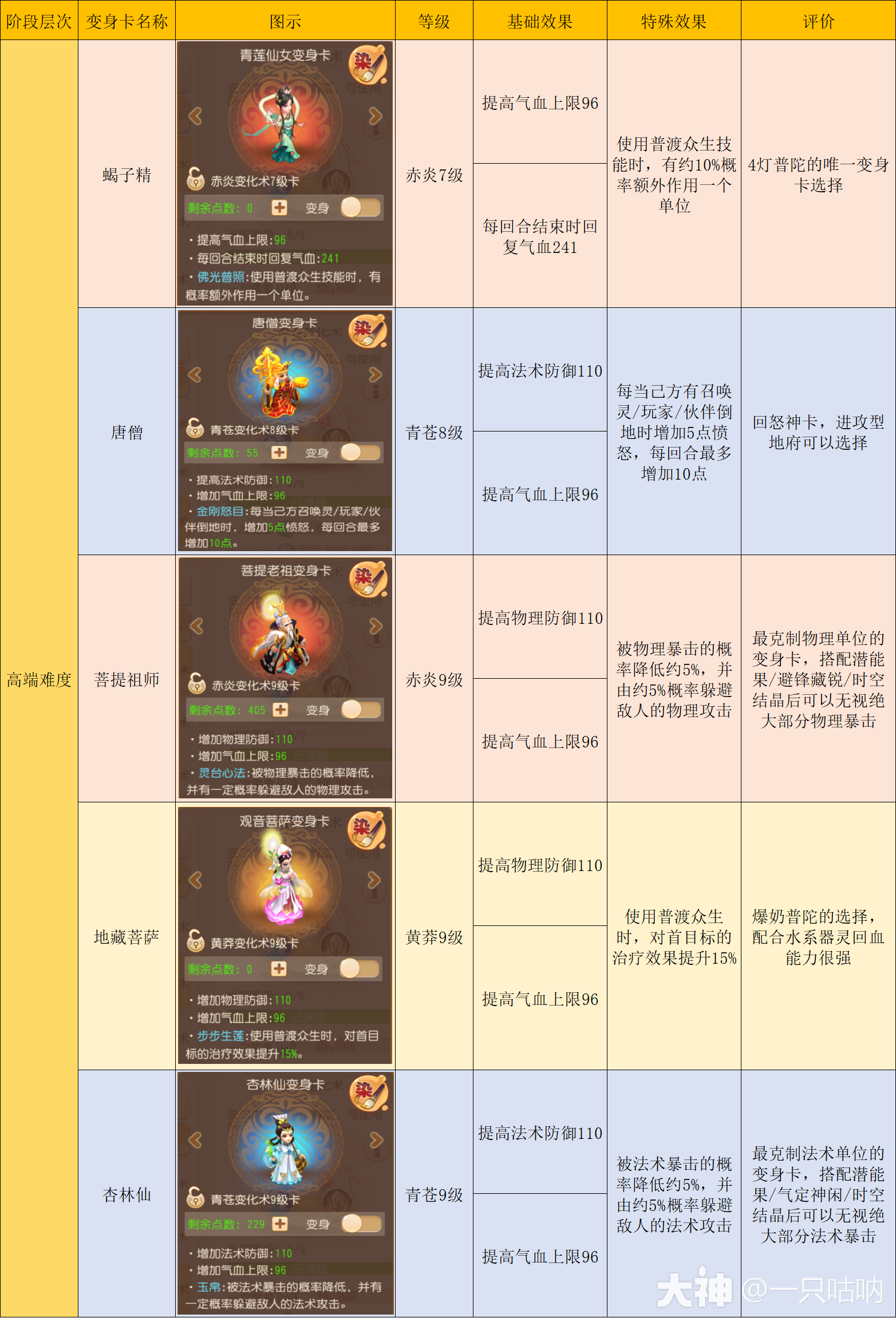 精锐普陀山门派攻略全解_梦幻西游手游 | 大神