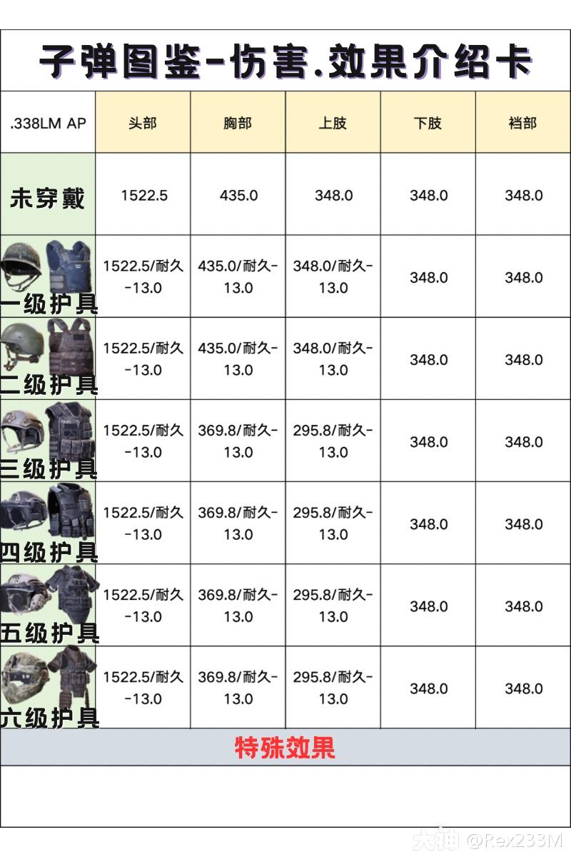 子弹图鉴-.338LM AP_萤火突击 | 大神