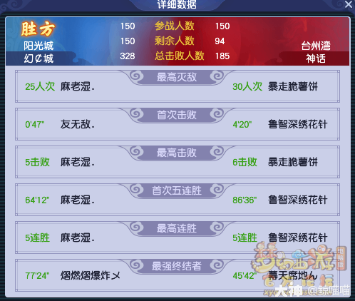 第19届帮派联赛决赛战报幻城勇夺九连冠