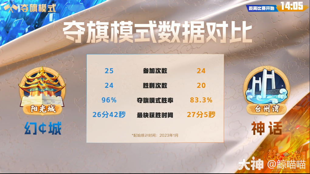 第19届帮派联赛决赛战报幻城勇夺九连冠