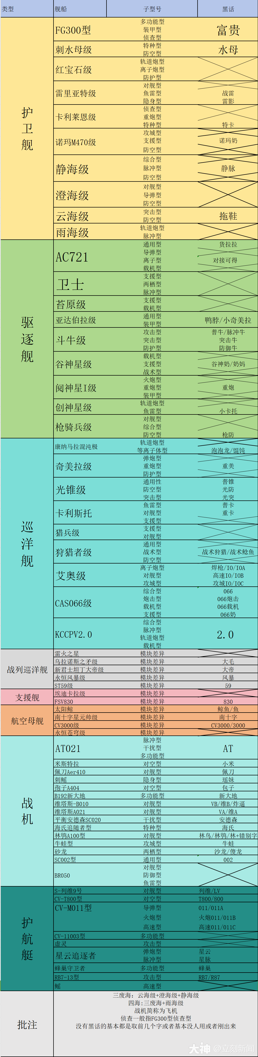 拉格朗日型余项图片