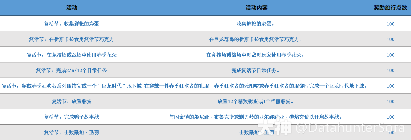 春季狂欢者的绿松石遮阳帽—物品—魔兽世界