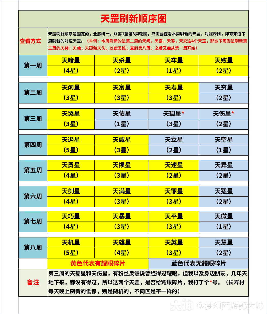 梦幻西游天罡刷新顺序图梦幻西游_梦幻西游 | 大神