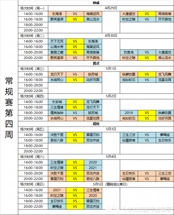 巅峰联赛s8赛季赛程预告_梦幻西游手游 | 大神