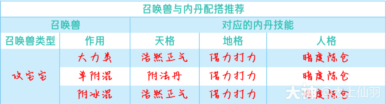内丹世代值得关注战术攻宝宝