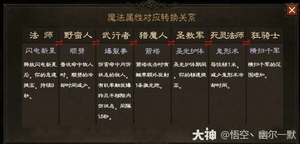 更新新职业专属词条大加强可转职互通死灵战歌削弱