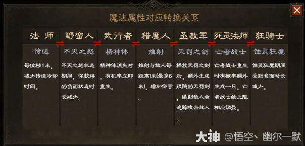 64精神体64推射 64天罚之剑64亡者战士 64蚀灵狂魔野蛮人