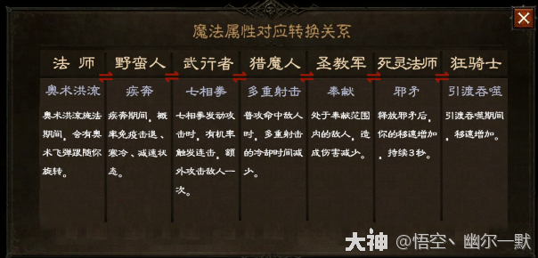 新职业词条互通推荐选对词条最多6职业转职畅玩