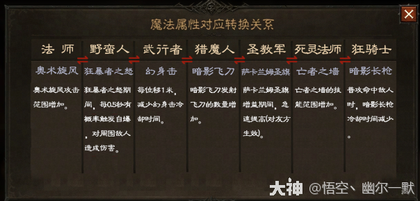 新职业词条互通推荐选对词条最多6职业转职畅玩