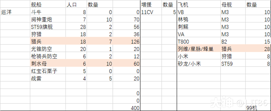 59旗舰+CV+超斩_来自大神无尽的拉格朗日圈子_LJT86