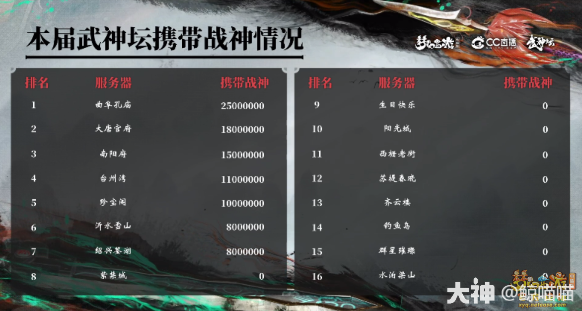 第213届武神坛十六进八:转守为攻 乾坤扭转一瞬间_梦幻西游赛事