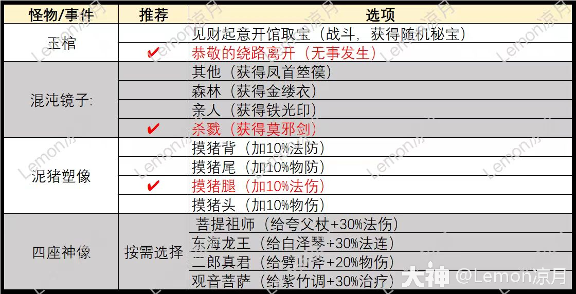 东海湾蜃境攻略之辅助门派_梦幻西游手游 | 大神