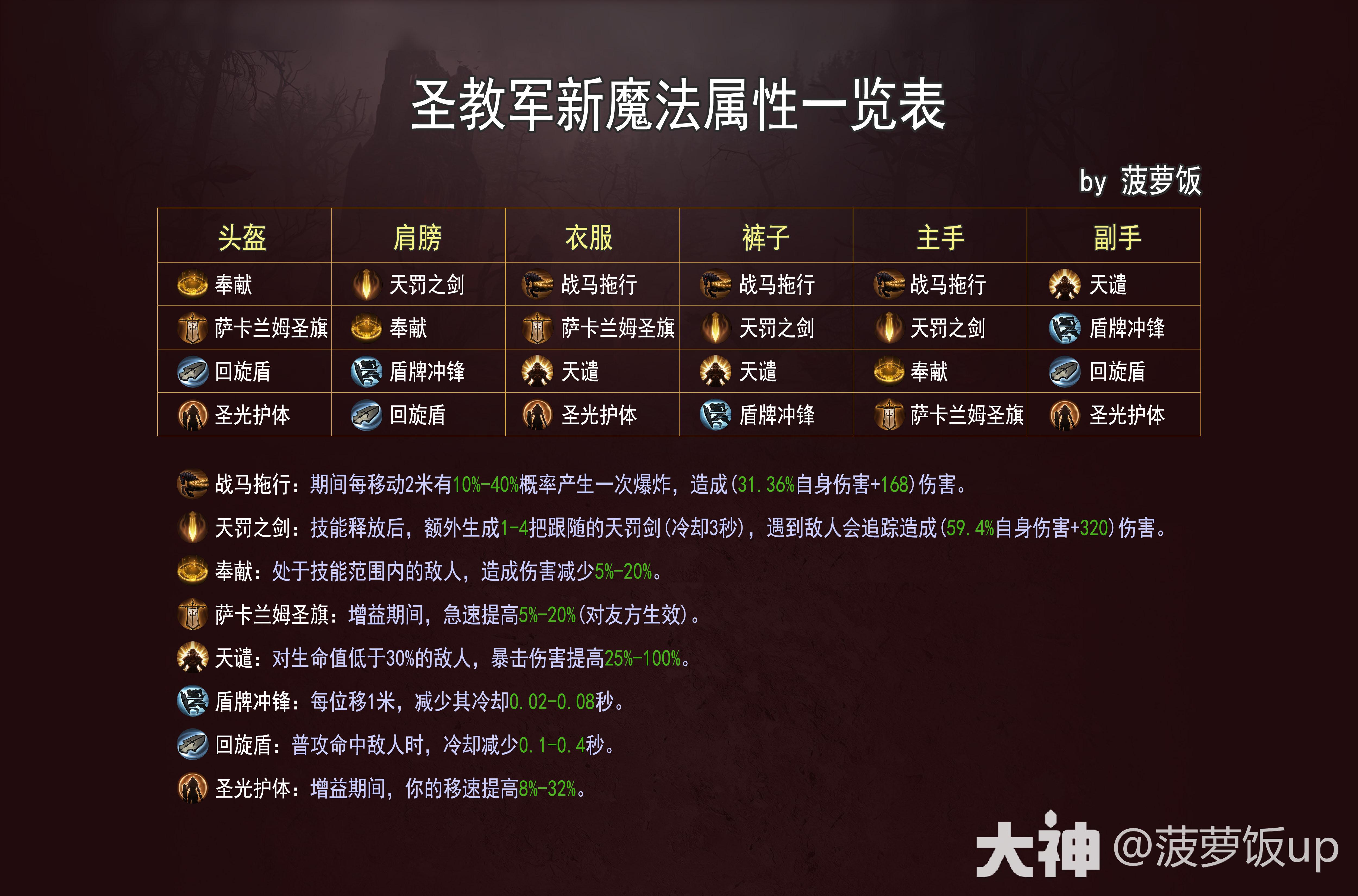 新魔法属性资料