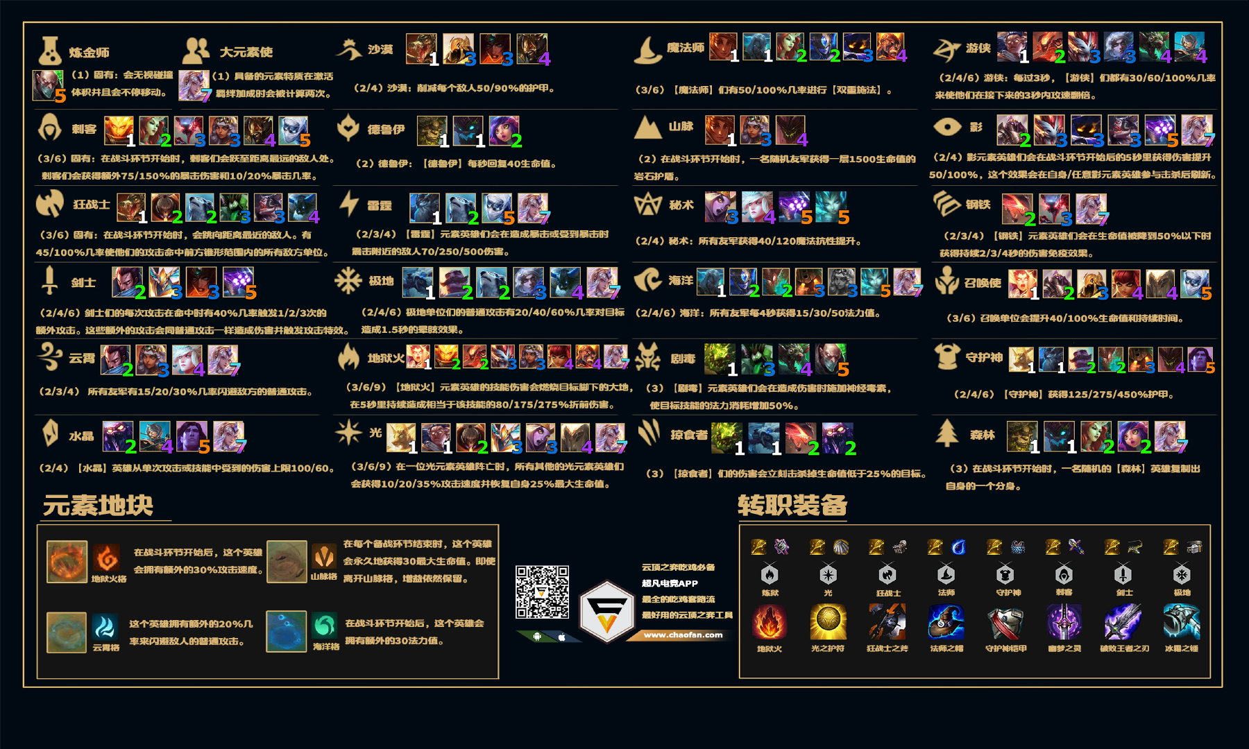 云顶之弈s2赛季英雄羁绊