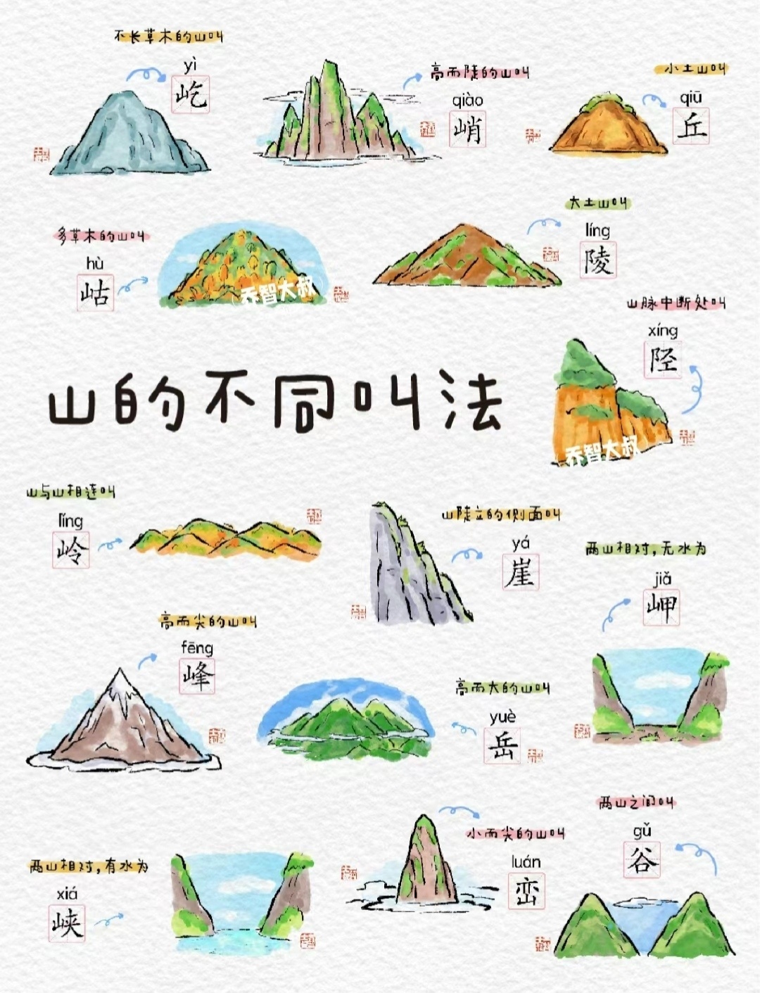 山的不同叫法： 山顶叫〔 巘 〕（yãn） 山脚叫〔 麓 〕_大神