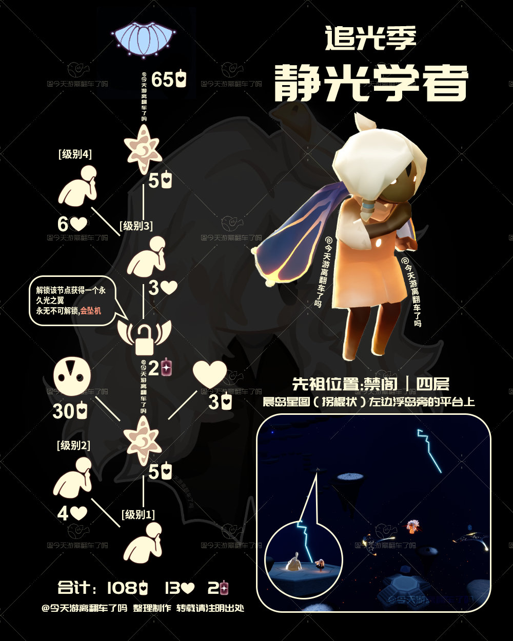 10.18每日任务】每日任务·季节空窗期每个任务给1白蜡_光·遇 | 大神