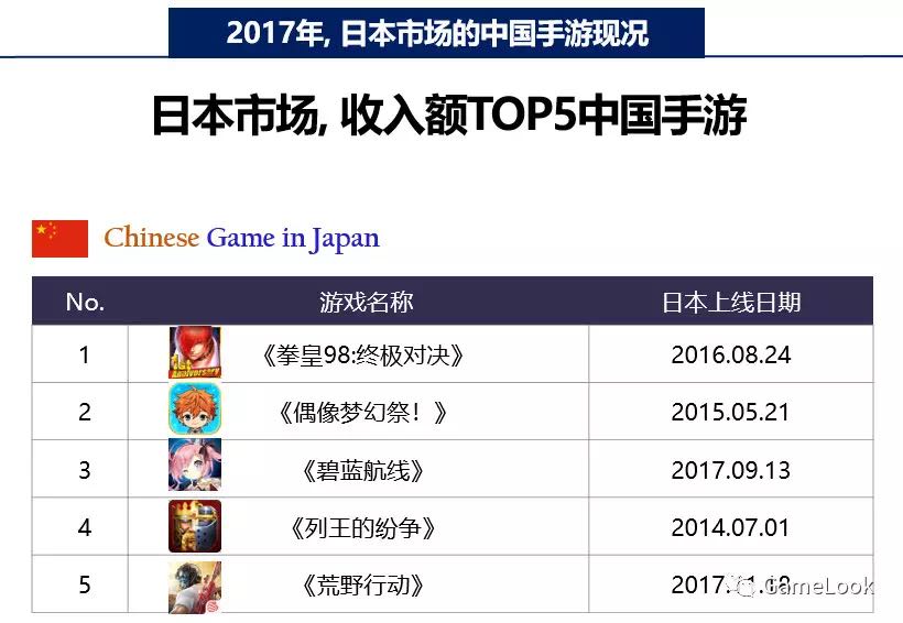 美元升值 在日创汇 手游五壮士 曝光 荒野月入2 大神